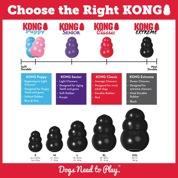 KONG Extreme - Give Paws